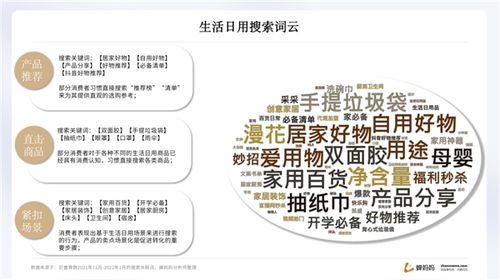 蟬媽媽發布抖音日用百貨行業報告 高檔品牌市占率上升，母嬰用品銷售表現突出