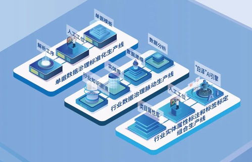 數衍科技合肥數據工廠三周年慶典 數字文化創意內容應用的創新與突破