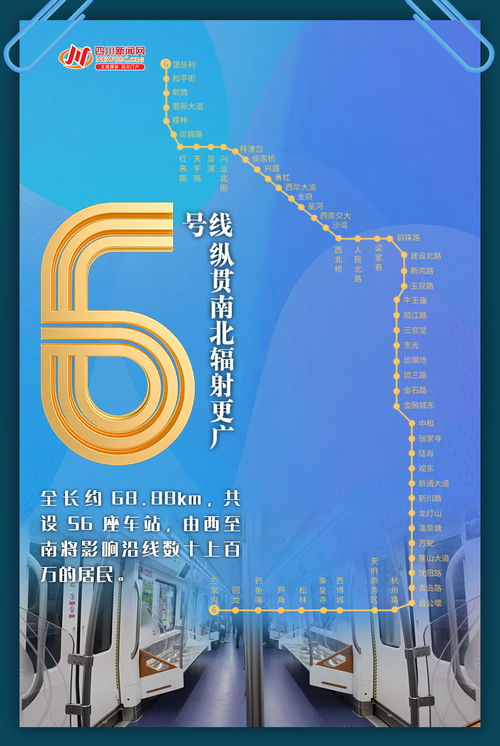 創(chuàng)意海報(bào) 5線齊發(fā)——一組數(shù)字海報(bào)帶你秒懂成都地鐵新跨越